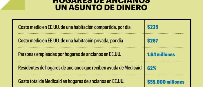 Hogares de Ancianos – Guía completa de residencias para mayores | Listado actualizado