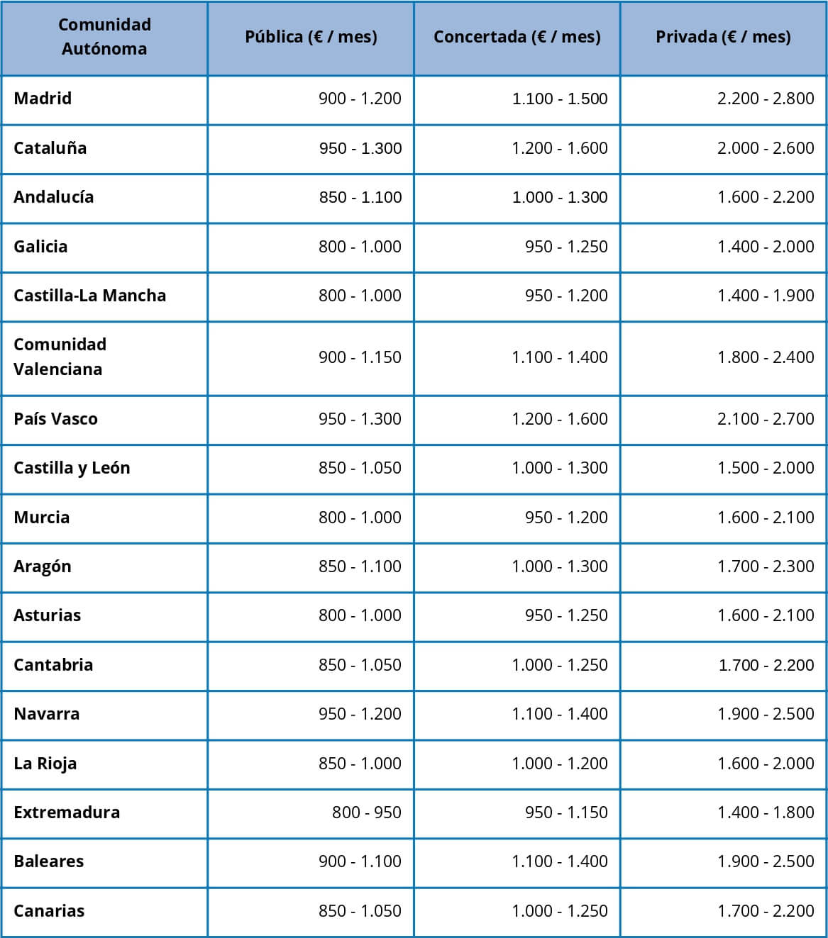 Asilo para Ancianos en Moreno Valley, CA: Cuidados, Costos y Ubicación – Guía Completa