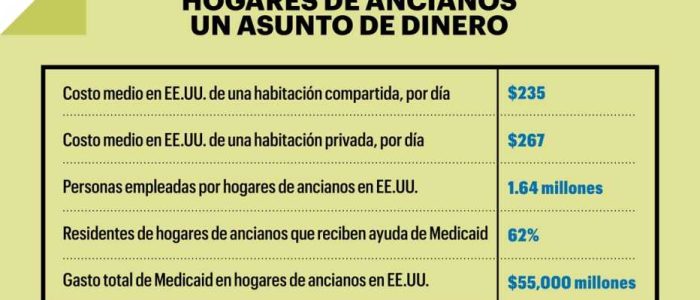 Asilo de Ancianos en Elizabeth, NJ: Guía completa de cuidados, costos y opciones