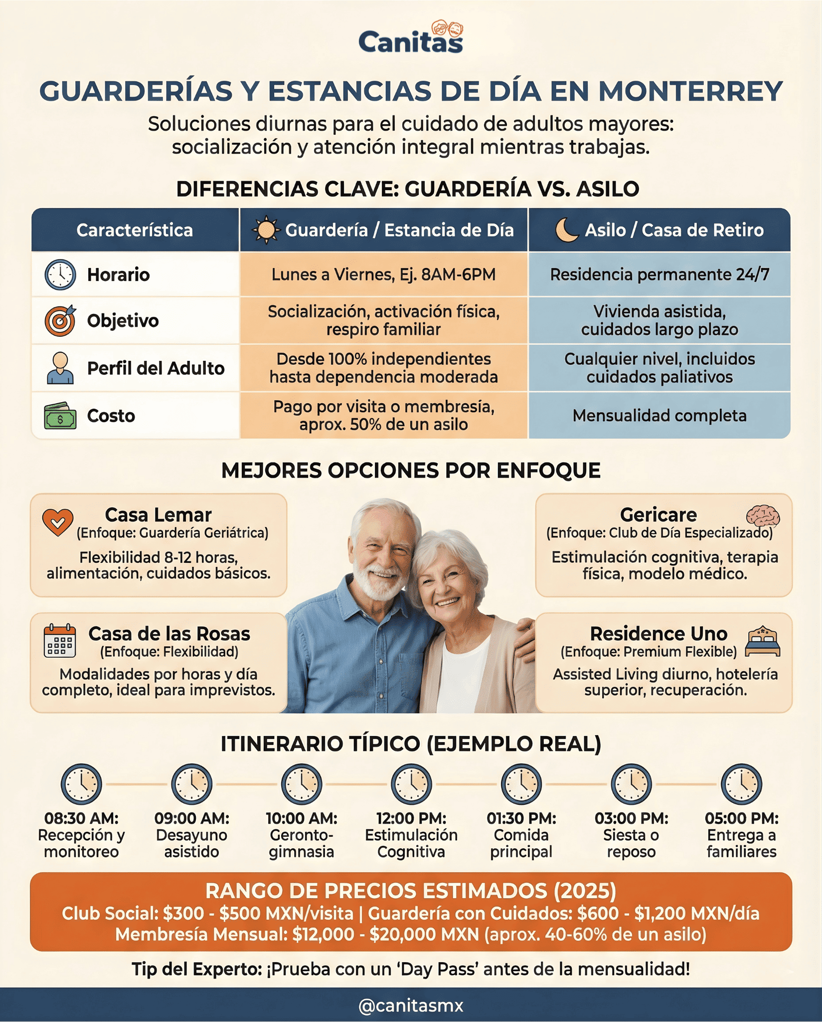 Asilo de Ancianos en Monterey, CA: Guía completa de cuidados, costos y mejores opciones