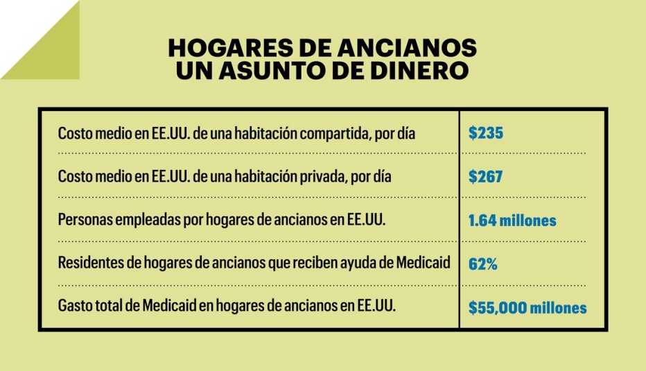 Asilo de Ancianos en East Los Angeles, CA: Servicios, Costos y Guía Completa